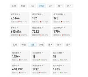 某付费文章:从0开始做拼多多18天收入86600元,客单价600块稳定日销过万,我都做对了什么?-第一资源库